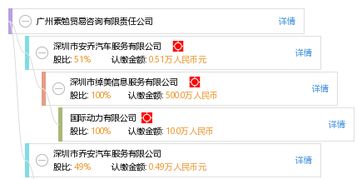 廣州素勉貿(mào)易咨詢有限責(zé)任公司 專業(yè)貿(mào)易咨詢，助力企業(yè)通達(dá)全球