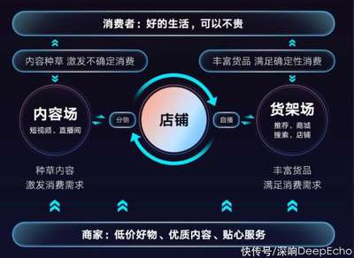 快手電商增長新范式 深耕內容信任，重構人貨場經營邏輯